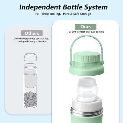 持ち運び可能な母乳冷却器 屋外用,24時間360°総冷却を備えた生命救助機,大容量旅行用 母乳冷却器 母乳貯蔵用の2個小児用瓶付き,緑色