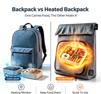 USB加熱式防水食品温め器,ポータブル 3レベル 50−59°C 調節可能な温度 食品温め袋,洗える式 取れる式 充電式 漏れ防止 旅行用 食品温め器 ポケット 屋外 学校 ピクニック